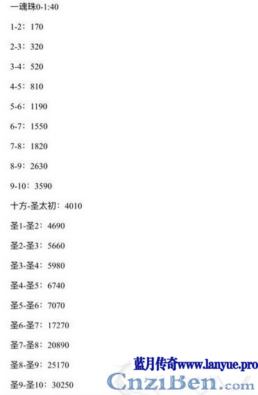 如何才干在传奇新开网址中跟上发展节奏